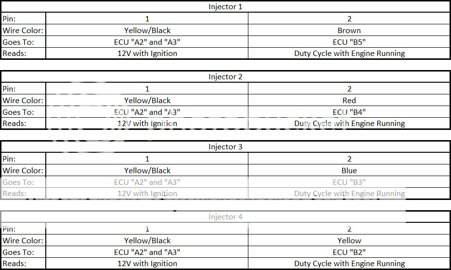 K20z3 DC DD build...every part you need and walk through!